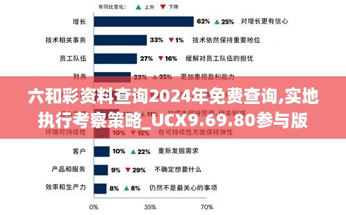 六和彩資料查詢2024年免費查詢,實地執(zhí)行考察策略_UCX9.69.80參與版