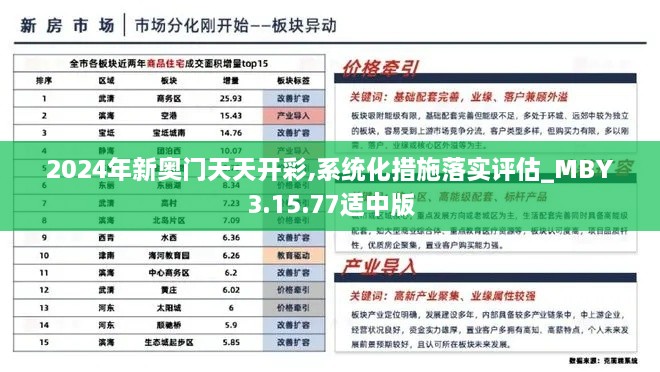 2024年新奧門天天開彩,系統(tǒng)化措施落實(shí)評(píng)估_MBY3.15.77適中版