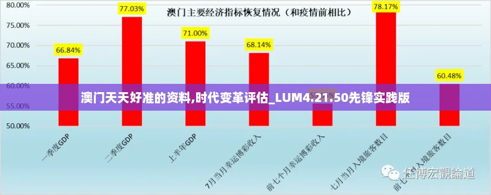 澳門天天好準(zhǔn)的資料,時(shí)代變革評(píng)估_LUM4.21.50先鋒實(shí)踐版