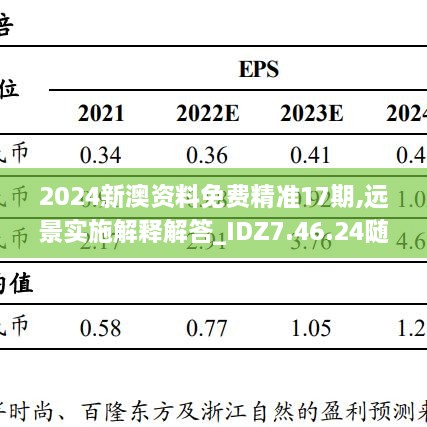 2024新澳資料免費(fèi)精準(zhǔn)17期,遠(yuǎn)景實(shí)施解釋解答_IDZ7.46.24隨意版