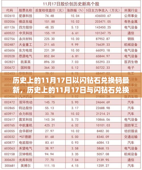 歷史上的11月17日與閃鉆石兌換碼最新動態(tài)，深度解析及觀點闡述