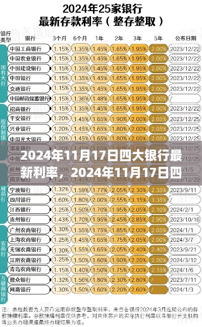 四大銀行最新利率解讀指南，新手到進階用戶必備資訊（2024年11月）