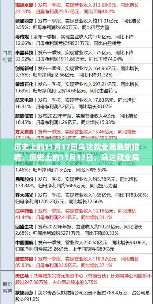 歷史上的11月17日烏達(dá)就業(yè)局招聘揭秘，最新崗位信息一覽