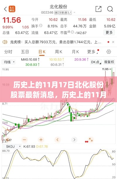 歷史上的11月17日北化股份股票最新消息全解析，操作指南