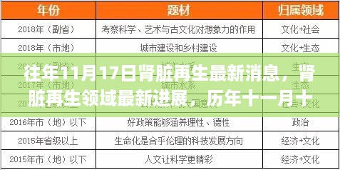 歷年11月17日腎臟再生領(lǐng)域最新進(jìn)展與研究亮點(diǎn)概覽