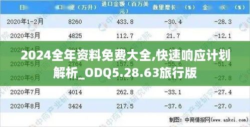 2024全年資料免費大全,快速響應(yīng)計劃解析_ODQ5.28.63旅行版