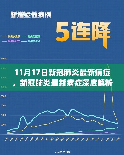 新冠肺炎最新病癥深度解析，背景、進展、影響及11月17日最新動態(tài)