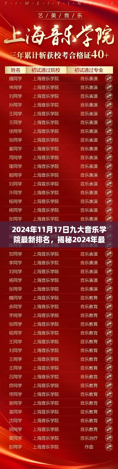 揭秘2024年九大音樂學(xué)院最新排名榜單，你心儀的學(xué)校是否名列前茅？