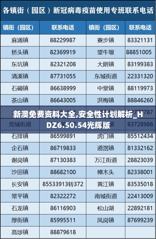 新澳免費(fèi)資料大全,安全性計(jì)劃解析_HDZ6.50.54光輝版