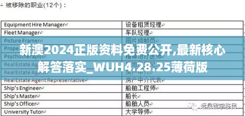 新澳2024正版資料免費公開,最新核心解答落實_WUH4.28.25薄荷版