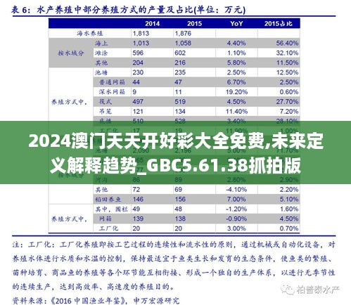 2024澳門天天開好彩大全免費(fèi),未來定義解釋趨勢_GBC5.61.38抓拍版