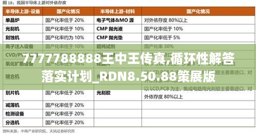 7777788888王中王傳真,循環(huán)性解答落實(shí)計(jì)劃_RDN8.50.88策展版