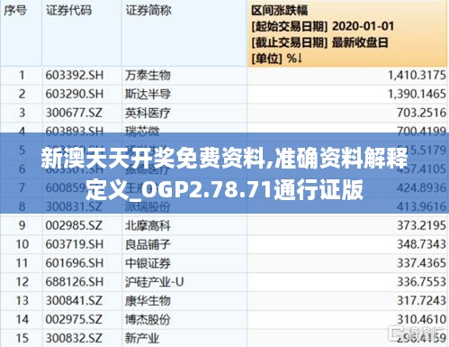 新澳天天開獎(jiǎng)免費(fèi)資料,準(zhǔn)確資料解釋定義_OGP2.78.71通行證版