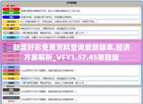 新澳好彩免費(fèi)資料查詢最新版本,經(jīng)濟(jì)方案解析_VFY1.57.45單獨(dú)版