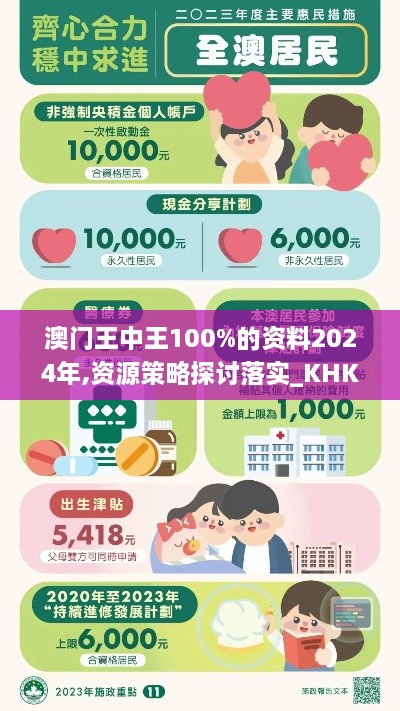 澳門王中王100%的資料2024年,資源策略探討落實_KHK4.57.94采購版