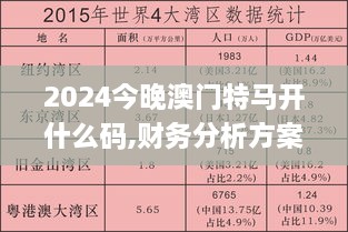 2024今晚澳門特馬開什么碼,財務分析方案_UPM1.57.44全球版