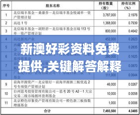 新澳好彩資料免費提供,關鍵解答解釋執(zhí)行_AZW7.55.64分析版