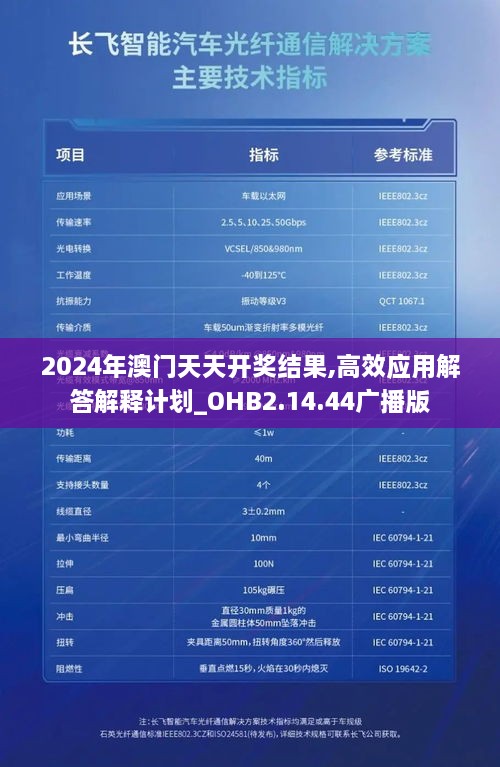 2024年澳門天天開獎結(jié)果,高效應(yīng)用解答解釋計劃_OHB2.14.44廣播版