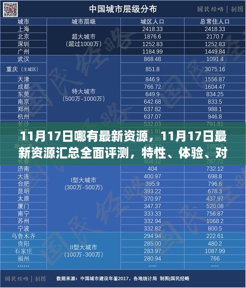 11月17日最新資源匯總，全面評測、特性體驗、用戶群體分析及對比