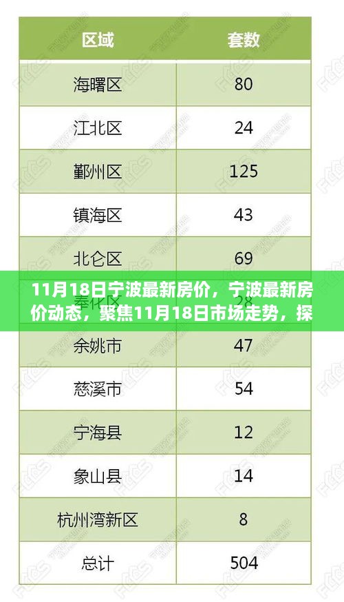 11月18日寧波房?jī)r(jià)最新動(dòng)態(tài)及市場(chǎng)走勢(shì)分析，探尋未來(lái)走向與個(gè)人立場(chǎng)