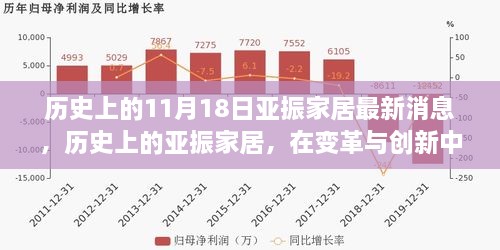 歷史上的亞振家居，變革與創(chuàng)新鑄就輝煌——以最新消息為視角的回顧分析深度報道