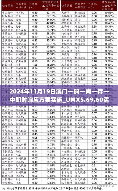 2024年11月19日澳門一碼一肖一待一中即時響應(yīng)方案實(shí)施_UMX5.69.60活躍版