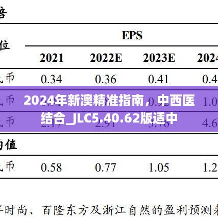 2024年新澳精準(zhǔn)指南，中西醫(yī)結(jié)合_JLC5.40.62版適中