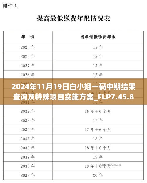 2024年11月19日白小姐一碼中期結(jié)果查詢及特殊項(xiàng)目實(shí)施方案_FLP7.45.85數(shù)字處理版