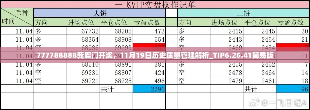 777788888新奧門開獎(jiǎng)，11月19日歷史質(zhì)量管理解析_TIP6.26.41簡(jiǎn)易版