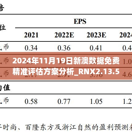 2024年11月19日新澳數(shù)據(jù)免費精準評估方案分析_RNX2.13.50資源版