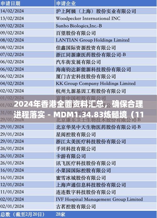 2024年香港全面資料匯總，確保合理進(jìn)程落實(shí) - MDM1.34.83煉髓境（11月19日更新）