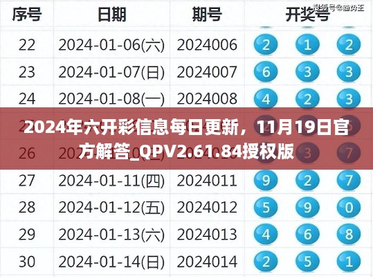 2024年六開彩信息每日更新，11月19日官方解答_QPV2.61.84授權(quán)版