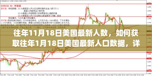 獲取往年美國人口數(shù)據(jù)指南，從1月18日到11月18日的詳細(xì)步驟與最新人數(shù)統(tǒng)計