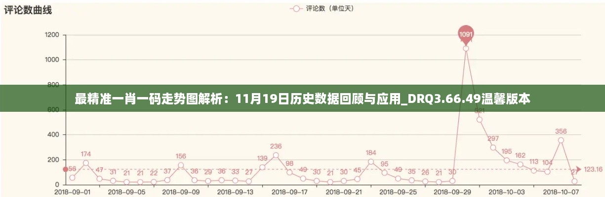 最精準(zhǔn)一肖一碼走勢(shì)圖解析：11月19日歷史數(shù)據(jù)回顧與應(yīng)用_DRQ3.66.49溫馨版本