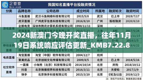 2024新澳門今晚開獎直播，往年11月19日系統(tǒng)響應(yīng)評估更新_KMB7.22.87強勁版