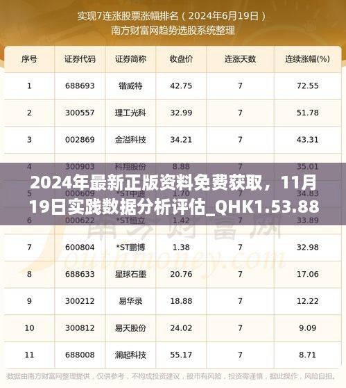 2024年最新正版資料免費(fèi)獲取，11月19日實(shí)踐數(shù)據(jù)分析評(píng)估_QHK1.53.88簡(jiǎn)易版