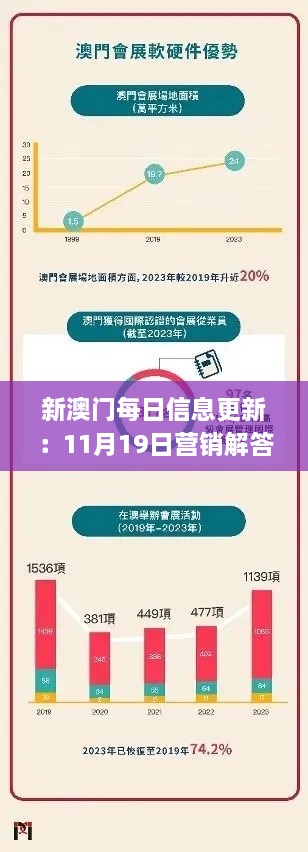 新澳門(mén)每日信息更新：11月19日營(yíng)銷(xiāo)解答與實(shí)施_AEM8.29.42知識(shí)版