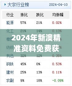 2024年新澳精準資料免費獲取，11月19日歷史實踐分析與解答方案_PCG8.16.62高級版