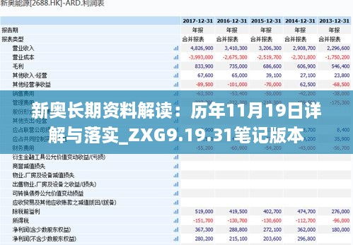 新奧長(zhǎng)期資料解讀：歷年11月19日詳解與落實(shí)_ZXG9.19.31筆記版本