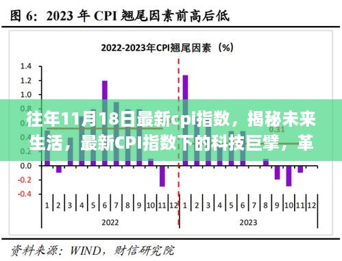 往年11月18日最新cpi指數(shù)，揭秘未來生活，最新CPI指數(shù)下的科技巨擘，革新你的日常！