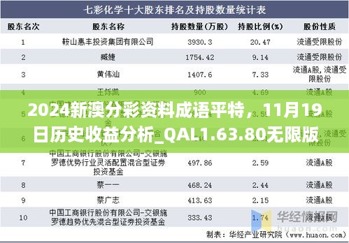 2024新澳分彩資料成語平特，11月19日歷史收益分析_QAL1.63.80無限版