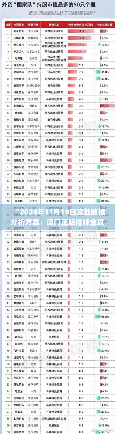 “2024年11月19日實地數(shù)據(jù)分析方案：澳門正版掛牌全攻略_JTP1.33.85品牌版”