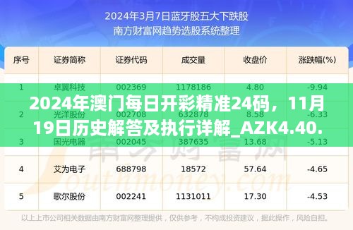 2024年澳門每日開彩精準(zhǔn)24碼，11月19日歷史解答及執(zhí)行詳解_AZK4.40.42版本