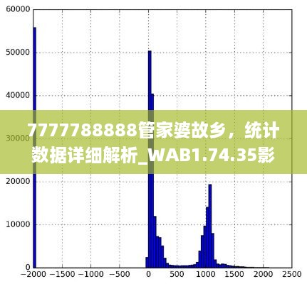 7777788888管家婆故鄉(xiāng)，統(tǒng)計數(shù)據(jù)詳細(xì)解析_WAB1.74.35影像處理版