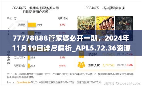 77778888管家婆必開(kāi)一期，2024年11月19日詳盡解析_APL5.72.36資源版