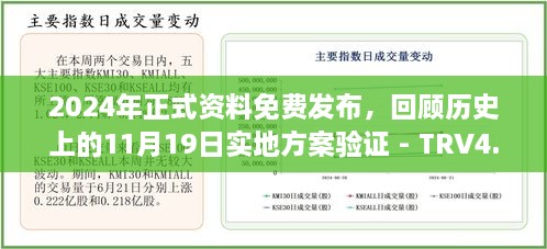 2024年正式資料免費(fèi)發(fā)布，回顧歷史上的11月19日實(shí)地方案驗(yàn)證 - TRV4.66.82試點(diǎn)版本