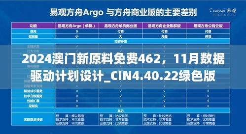 2024澳門新原料免費(fèi)462，11月數(shù)據(jù)驅(qū)動計(jì)劃設(shè)計(jì)_CIN4.40.22綠色版