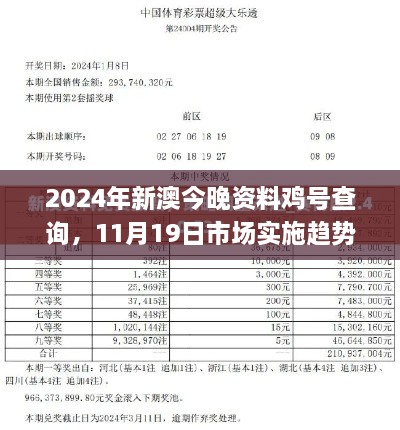 2024年新澳今晚資料雞號查詢，11月19日市場實施趨勢計劃_QAY9.49.61便捷版