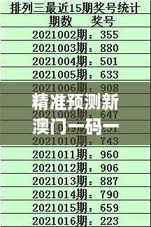 精準(zhǔn)預(yù)測(cè)新澳門(mén)一碼一碼100，PEJ7.65.91創(chuàng)新方案最新動(dòng)態(tài)