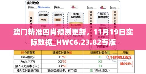 澳門(mén)精準(zhǔn)四肖預(yù)測(cè)更新，11月19日實(shí)際數(shù)據(jù)_HWC6.23.82專(zhuān)版